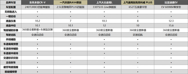 自主、合资竞争新战场，“一诺杯”2022年度车型谁将成为最佳增换购之选