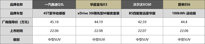 前浪不息，后浪奔涌。“一诺杯”2022年度车型谁将诠释多维豪华？