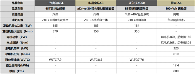 前浪不息，后浪奔涌。“一诺杯”2022年度车型谁将诠释多维豪华？