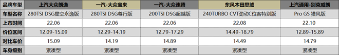 “紧凑”不凑合，“一诺杯”2022年度车型入门级家轿谁能更胜一筹