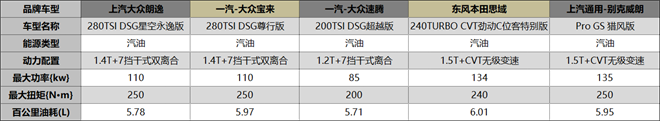 “紧凑”不凑合，“一诺杯”2022年度车型入门级家轿谁能更胜一筹