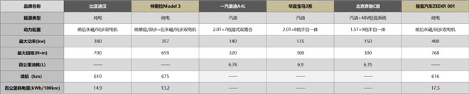 纯电、燃油两极分化，“一诺杯”2022年度车型谁将成为宜商宜家之选