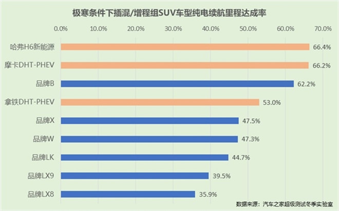 省电省油超长续航 长城汽车DHT让您假期出行无忧