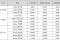 纯电小车首家官降！奇瑞新能源正式官宣降价！最高降9000元！