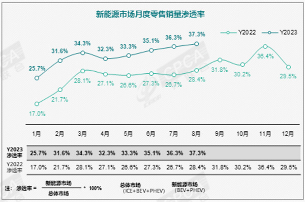 后合资时代，独立品牌真的能救其于水火吗？