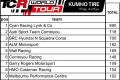 2023TCR世界巡回赛巴瑟斯特站 领克车队再创辉煌