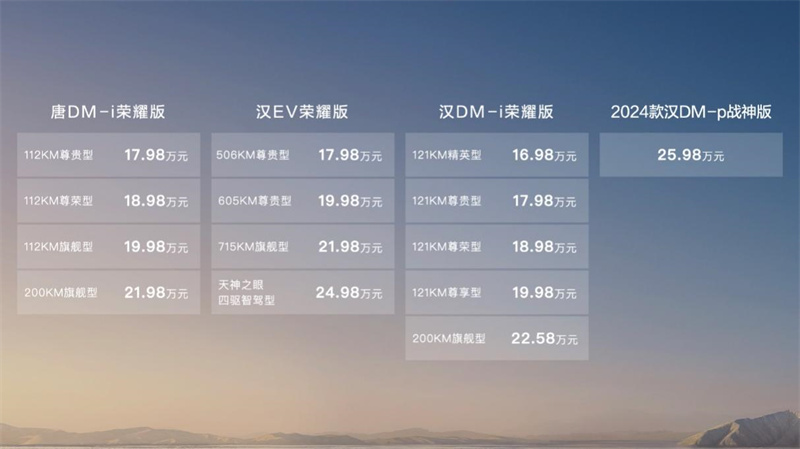 双箭齐发终结油电之战,汉唐荣耀版焕新上市,售价16.98~25.98万元