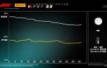 2024赛季F1巴林大奖赛——正赛 维斯塔潘拿下大满贯，开启胜利之路