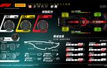 2024赛季F1加拿大大奖赛——前瞻 蒙特利尔赛道拥有全新赛道表面