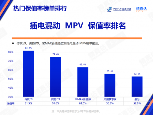 如何挑选到价值最高的混动MPV？答案就在这里！