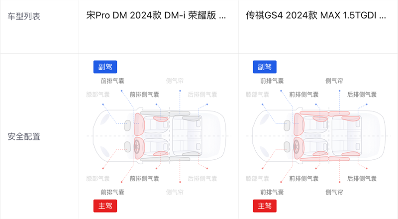 10万级家用SUV，谁用料更厚道？第2张