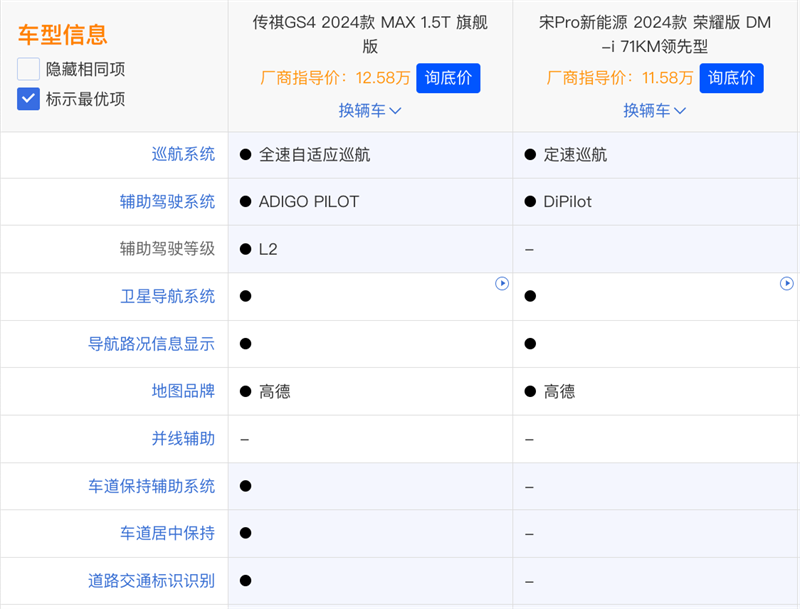 10万级家用SUV，谁用料更厚道？第3张
