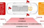 20+后视镜热门议题来袭，AutoCMS 2024中国汽车电子后视镜CMS大会火热报名中 ~~
