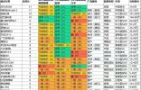 震撼碰撞测试结果，问界新M7“双G”成绩比肩豪车
