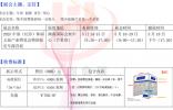 2025中部（长沙）休闲文旅产业博览会 2025中部（长沙）国际房车露营展