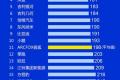 蓝电汽车荣登2024新能源中国汽车品牌质量排行榜三甲，品质实力领跑