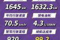 实测续航1632.3km！星纪元ES增程京沪续航接力挑战超预期完成！