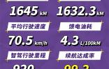 实测续航1632.3km！星纪元ES增程京沪续航接力挑战超预期完成！