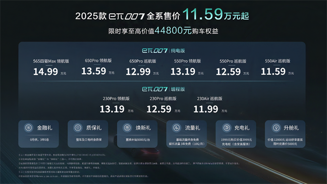 2025款东风奕派 eπ007：11.59 万起，击穿