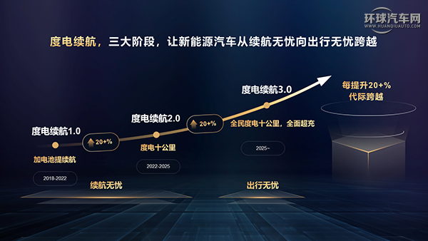 03-度电续航1.0~3.0.PNG