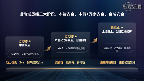 02-运动域1.0~3.0.PNG