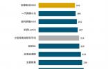 J.D. Power研究发布：新能源车质量抱怨增加但增速放缓