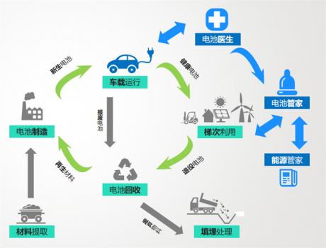 联合国ESG主题展范例！“上乘”方案破解电池可持续难题