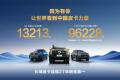 长城皮卡上半年海外销售突破3万辆 同比大增24.3% 中国皮卡品牌出口领先