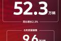 半年销量同比增长 上汽大众如何守住合资“基本盘”？