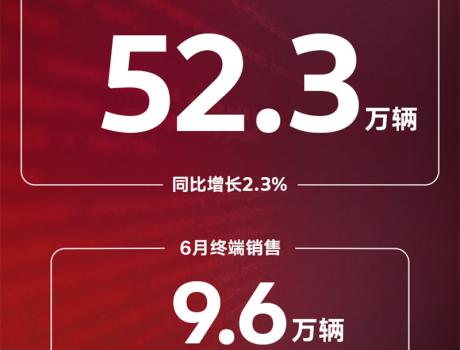半年销量同比增长 上汽大众如何守住合资“基本盘”？