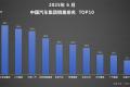 实力霸榜！比亚迪上半年狂卖214万辆 ，国内海外双线飘红！